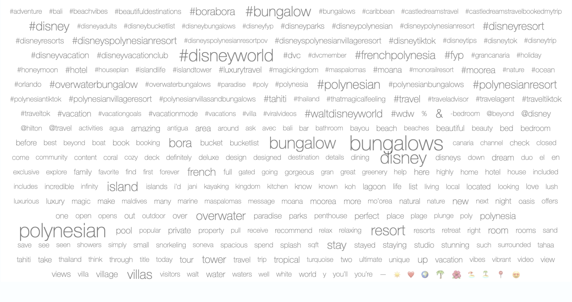 An even bigger wordwall, with words from all the tiktok posts about living on water